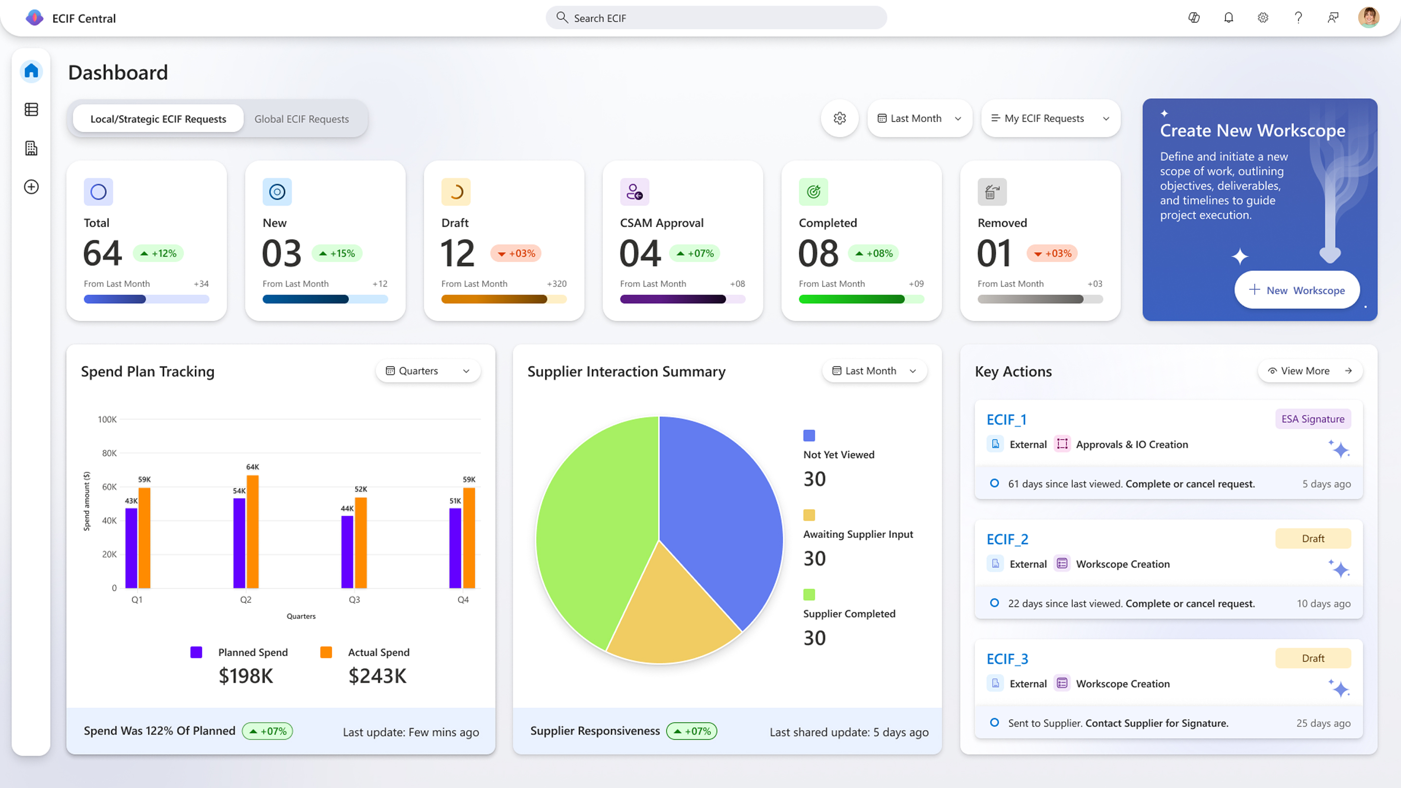ECIF proposed design 7