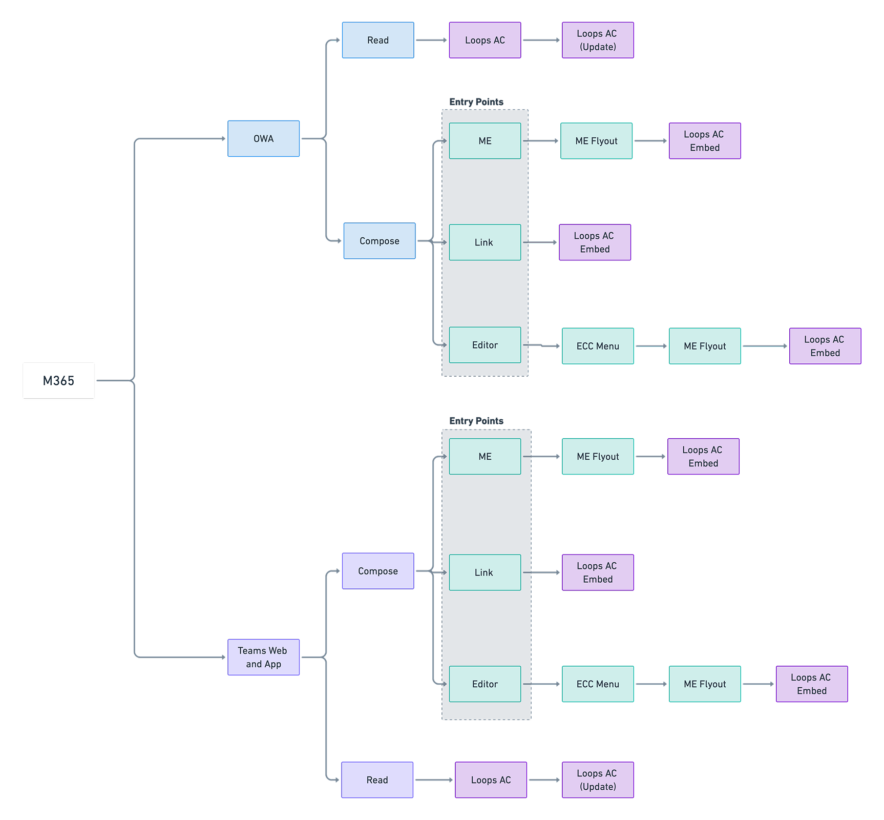 User Journey Golden Path 2