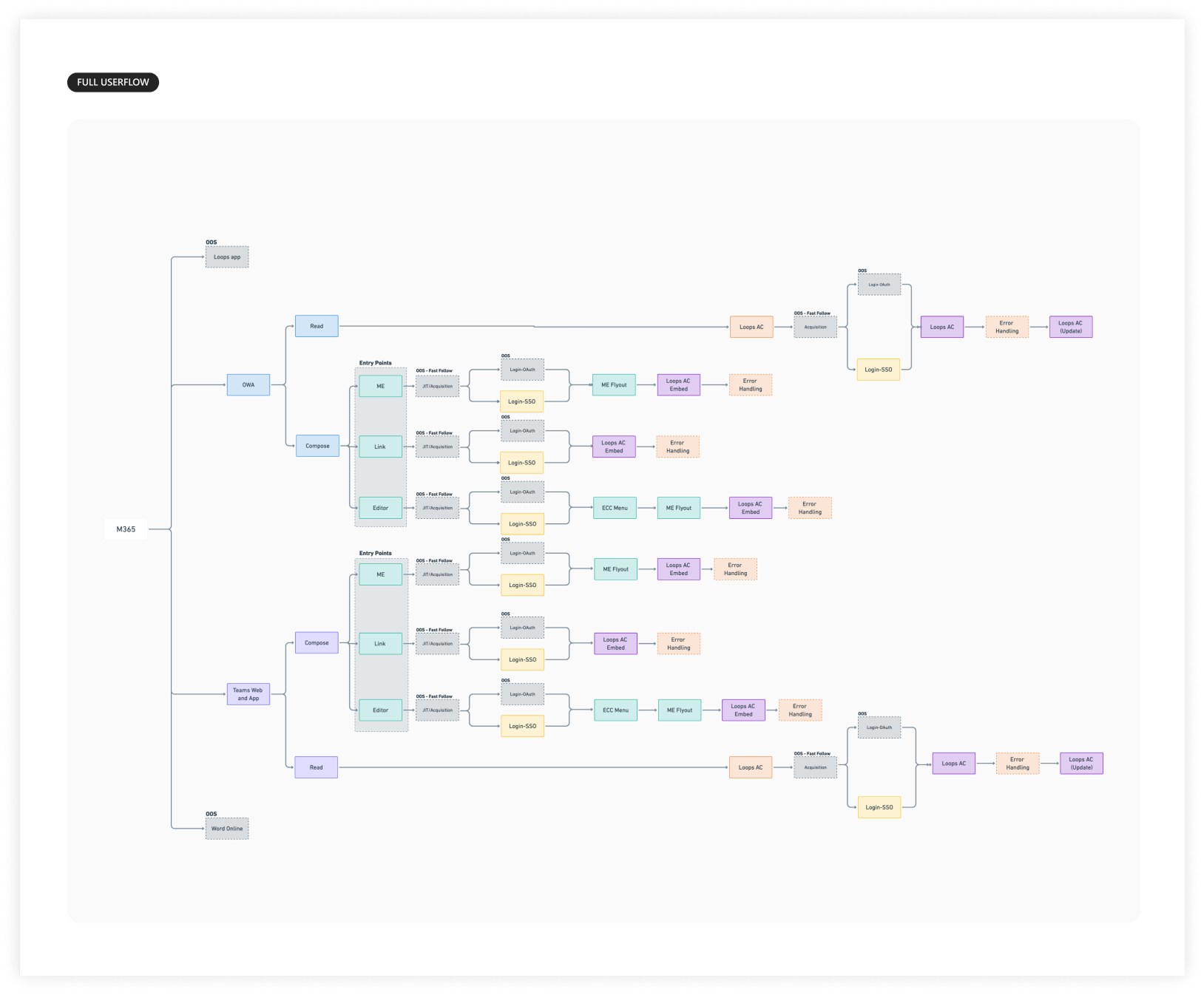 User Journey Full Flow 1