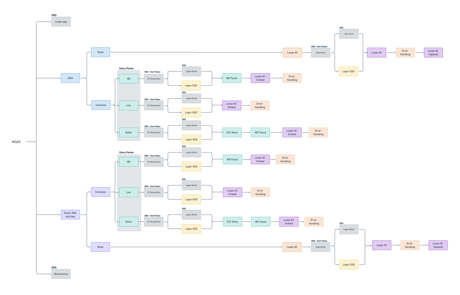 User Journey Full Flow 2