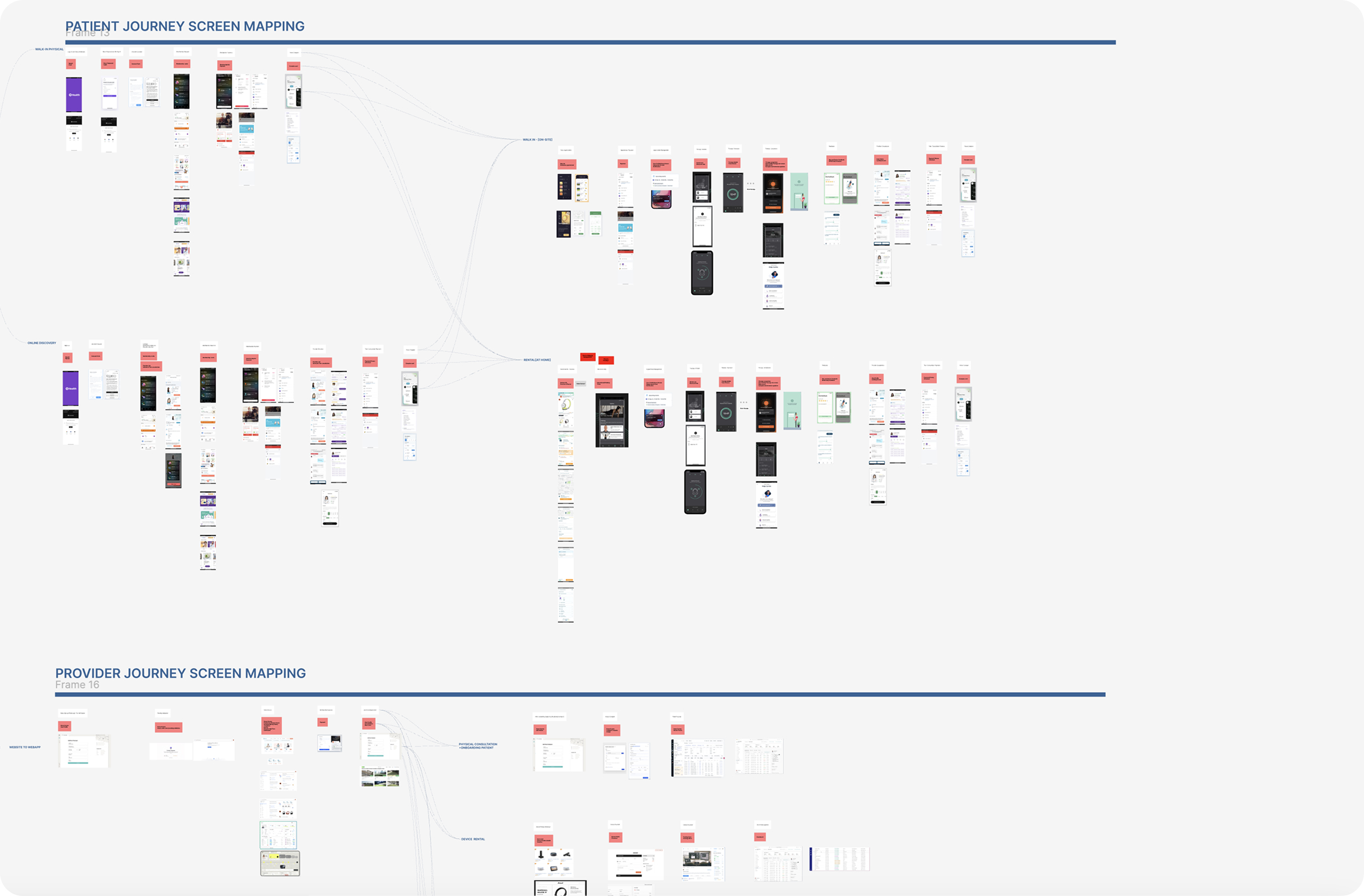 User Journey Diagram