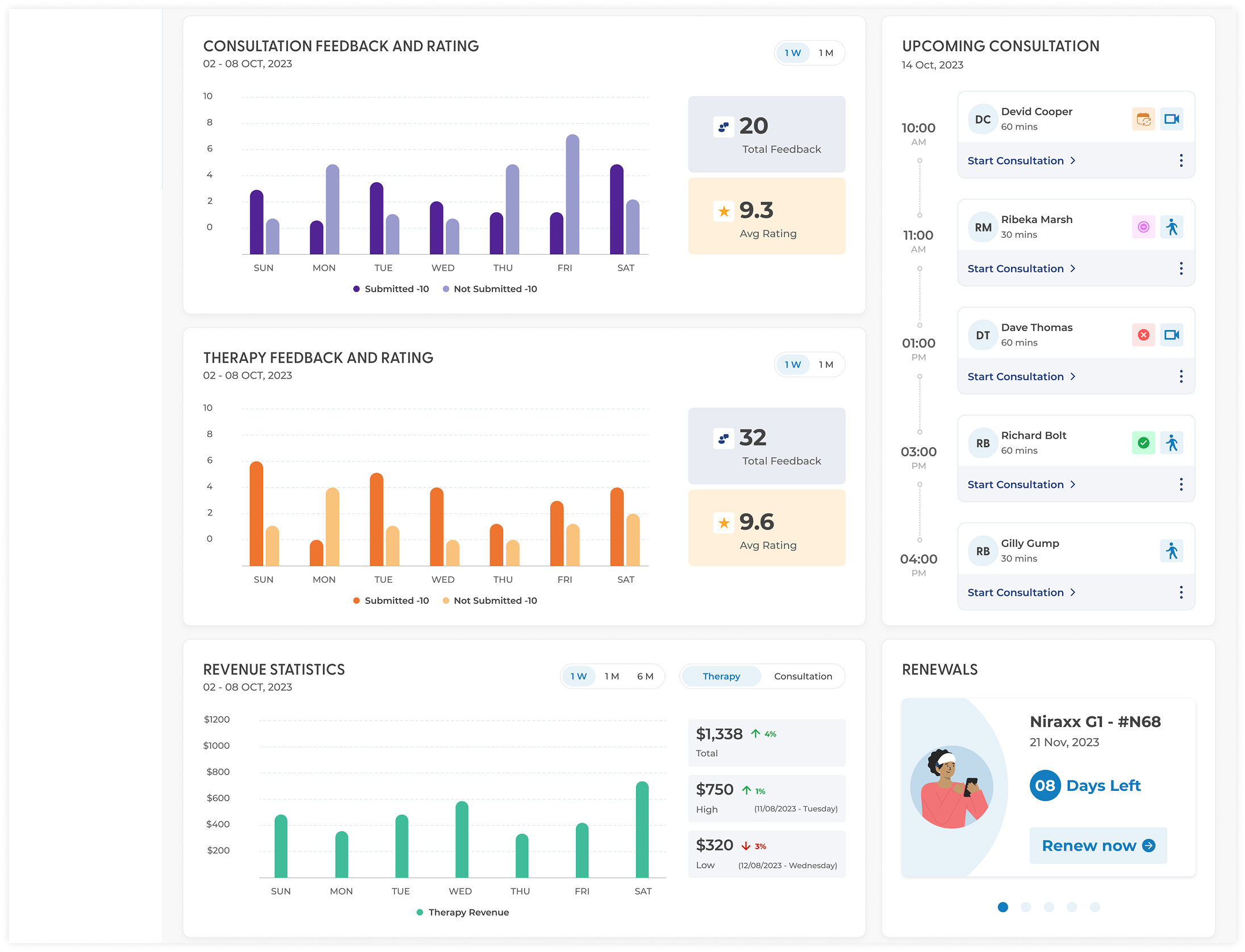 Provider Dashboard 3