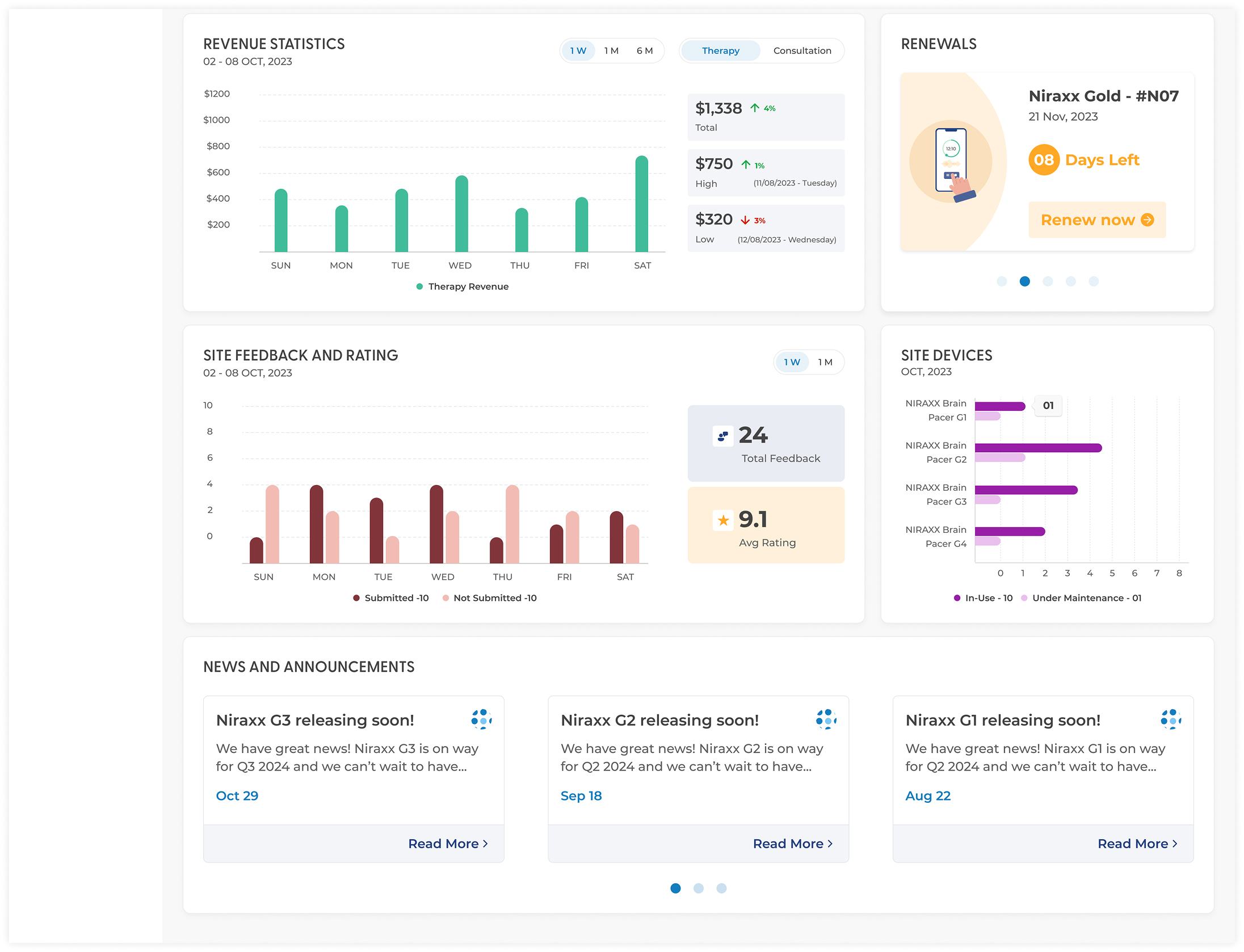Provider Dashboard 4